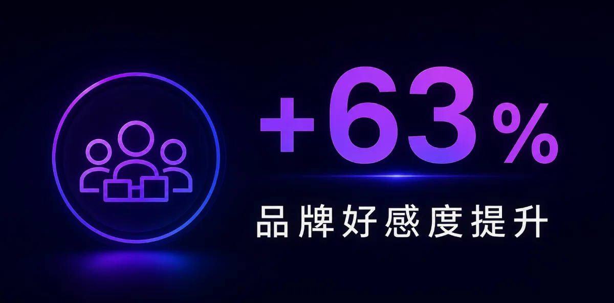 實境領御執行效益－為企業與社會創造可量化的改變 4