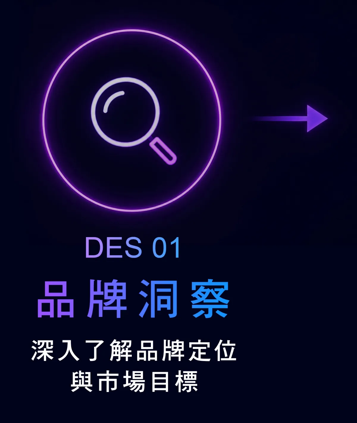 實境領御數位整合行銷－專業流程成就卓越成效 4