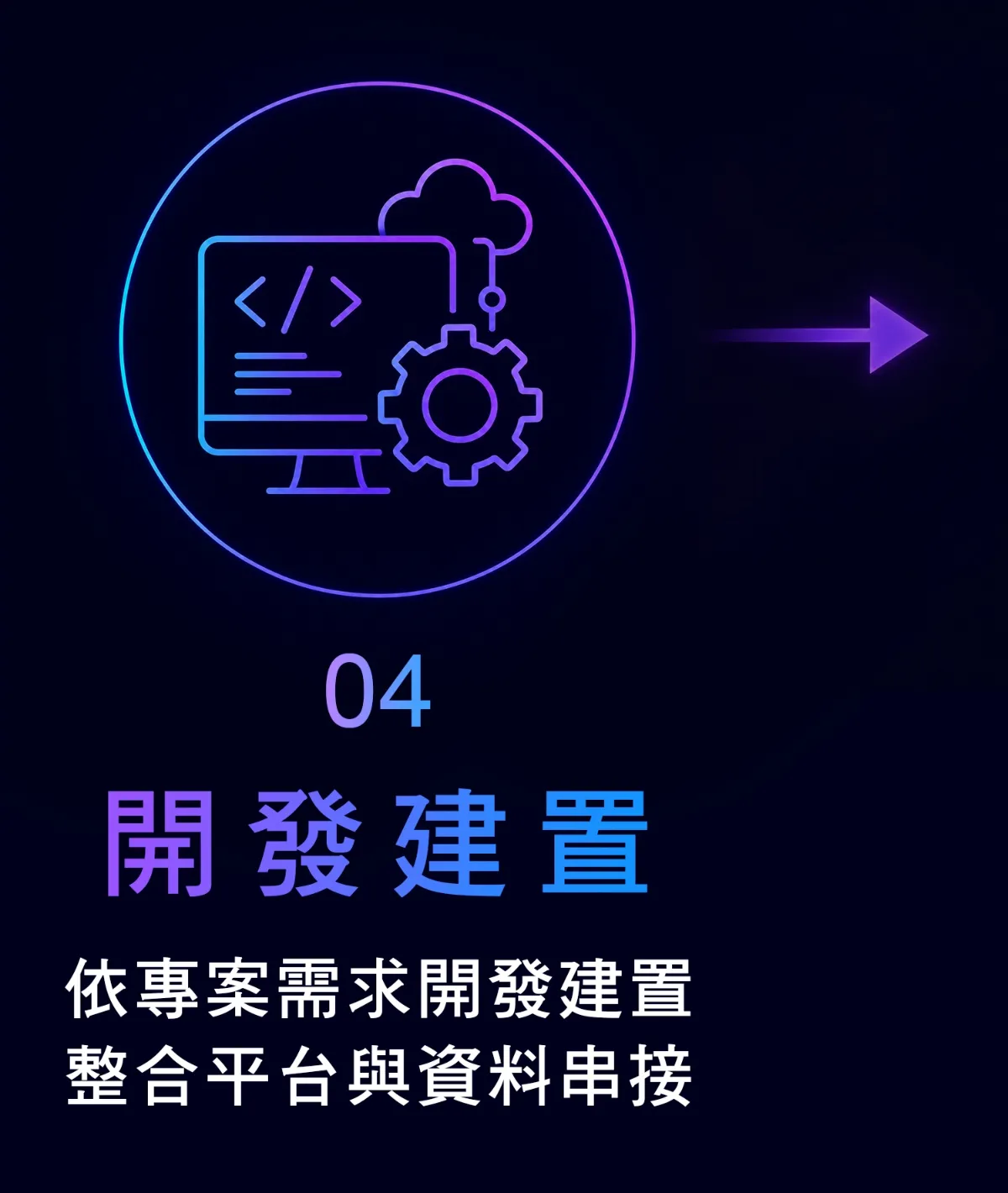 實境領御 AI 系統開發－服務流程 4