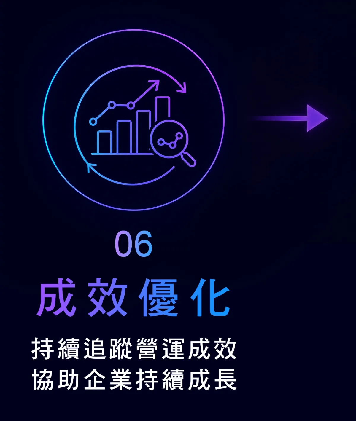 實境領御 AI 系統開發－服務流程 6