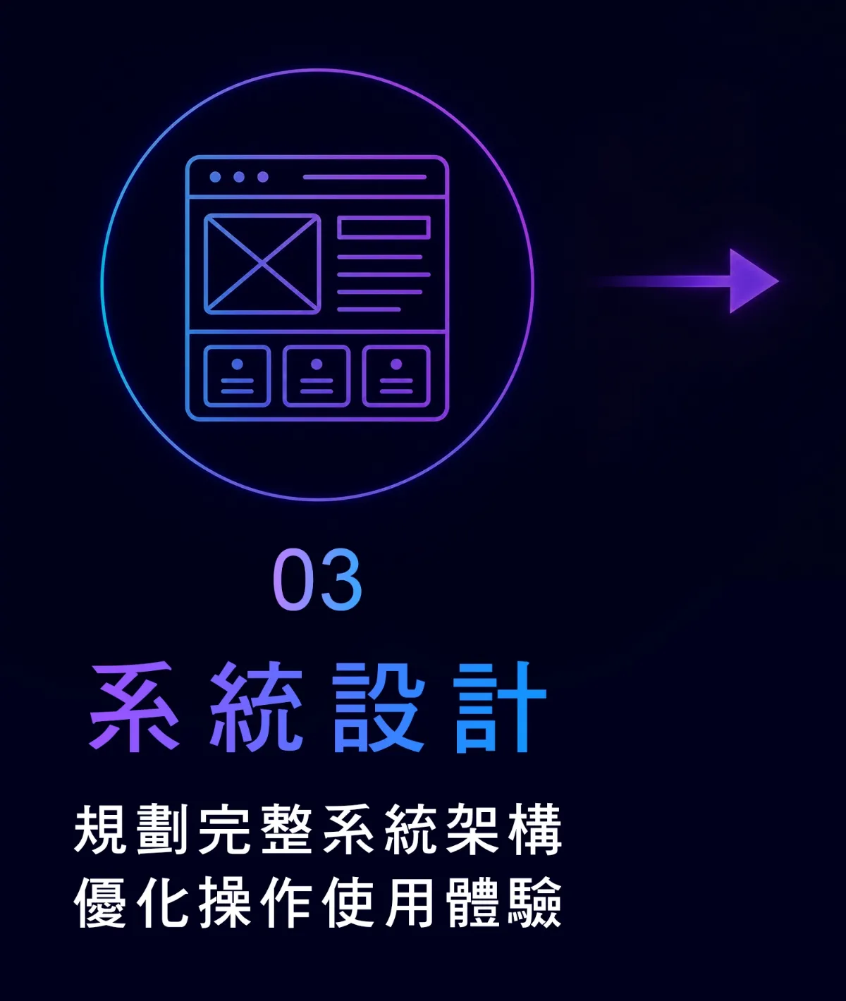 實境領御 AI 系統開發－服務流程 3
