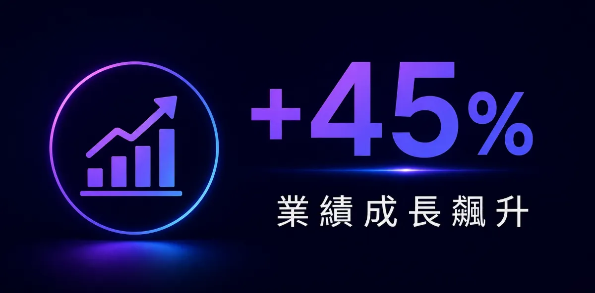 實境領御執行效益－為企業與社會創造可量化的改變 6