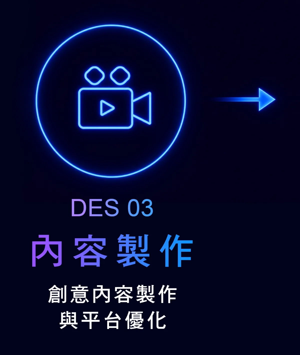 實境領御數位整合行銷－專業流程成就卓越成效 6
