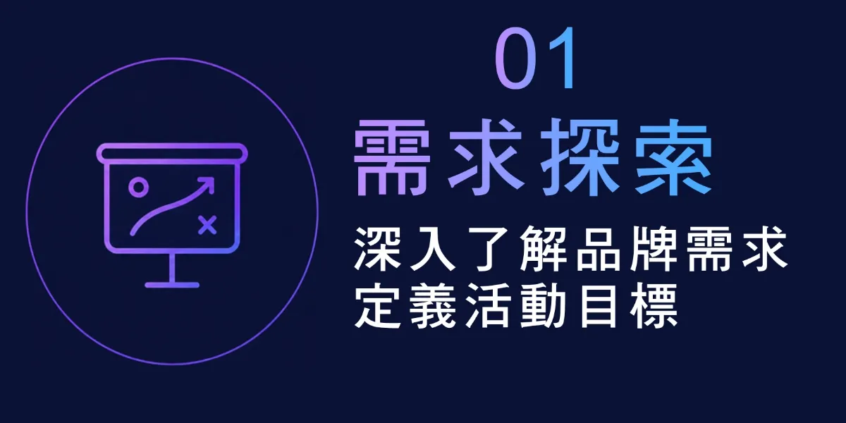 實境領御活動展覽與會議論壇－活動執行流程 4