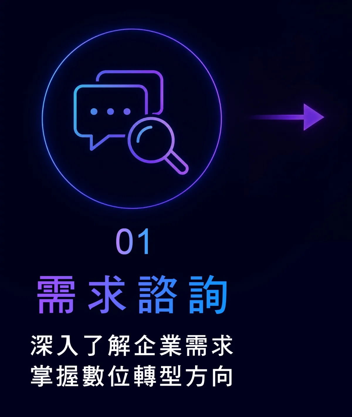 實境領御 AI 系統開發－服務流程 1