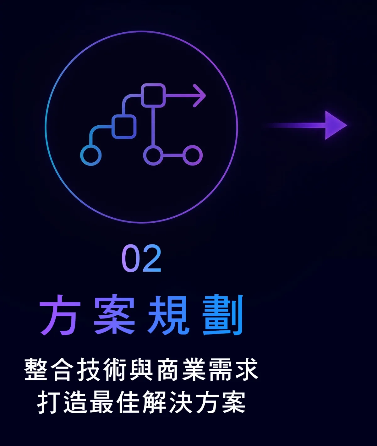 實境領御 AI 系統開發－服務流程 2