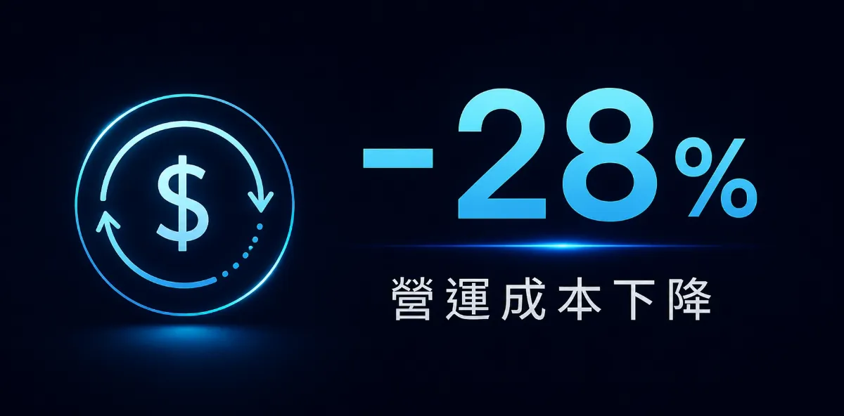 實境領御執行效益－為企業與社會創造可量化的改變 5