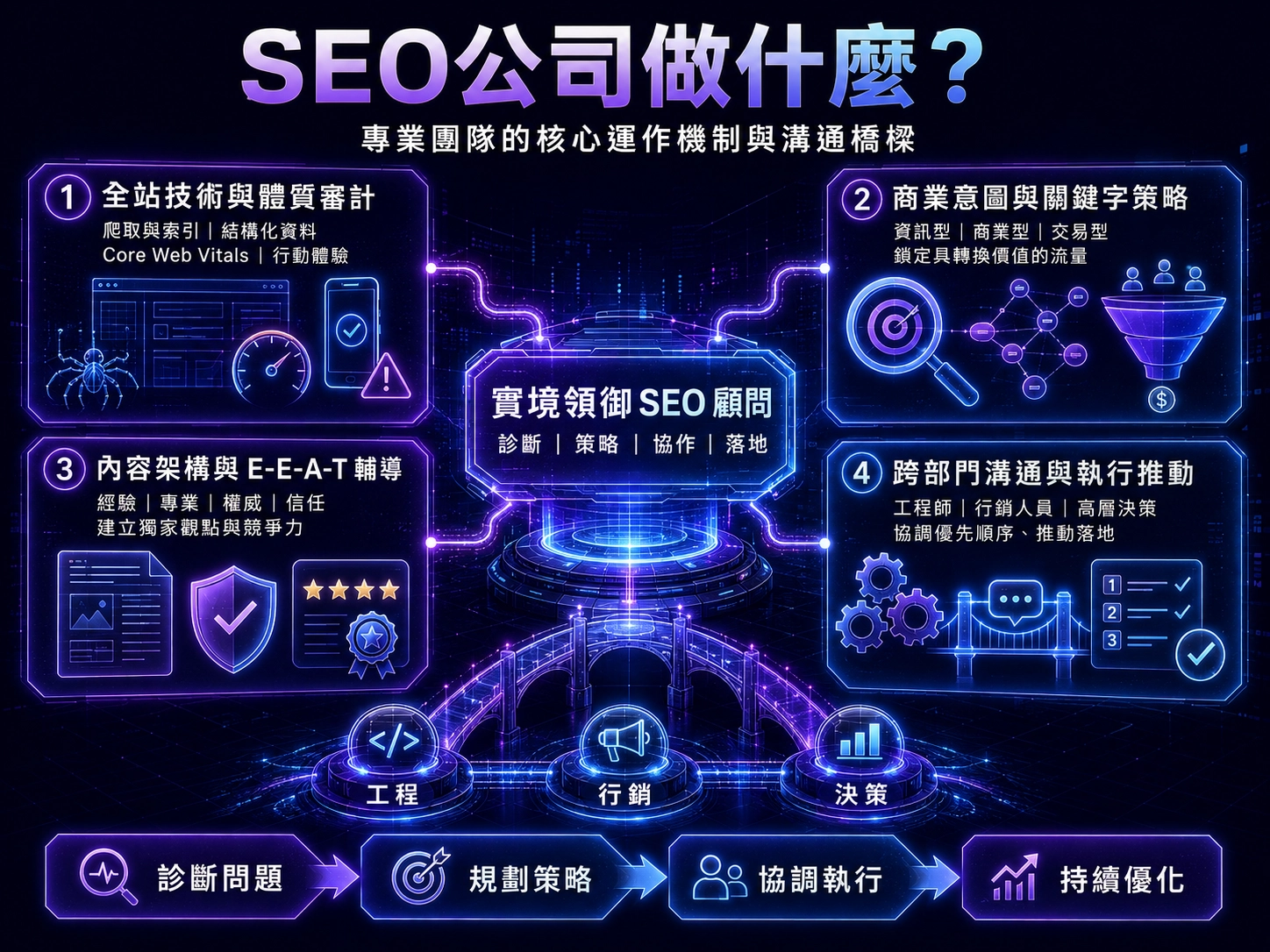 SEO公司做什麼?