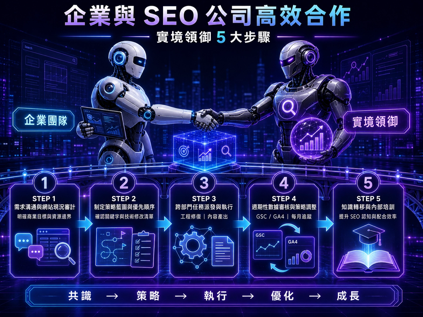 企業與實境領後合作
