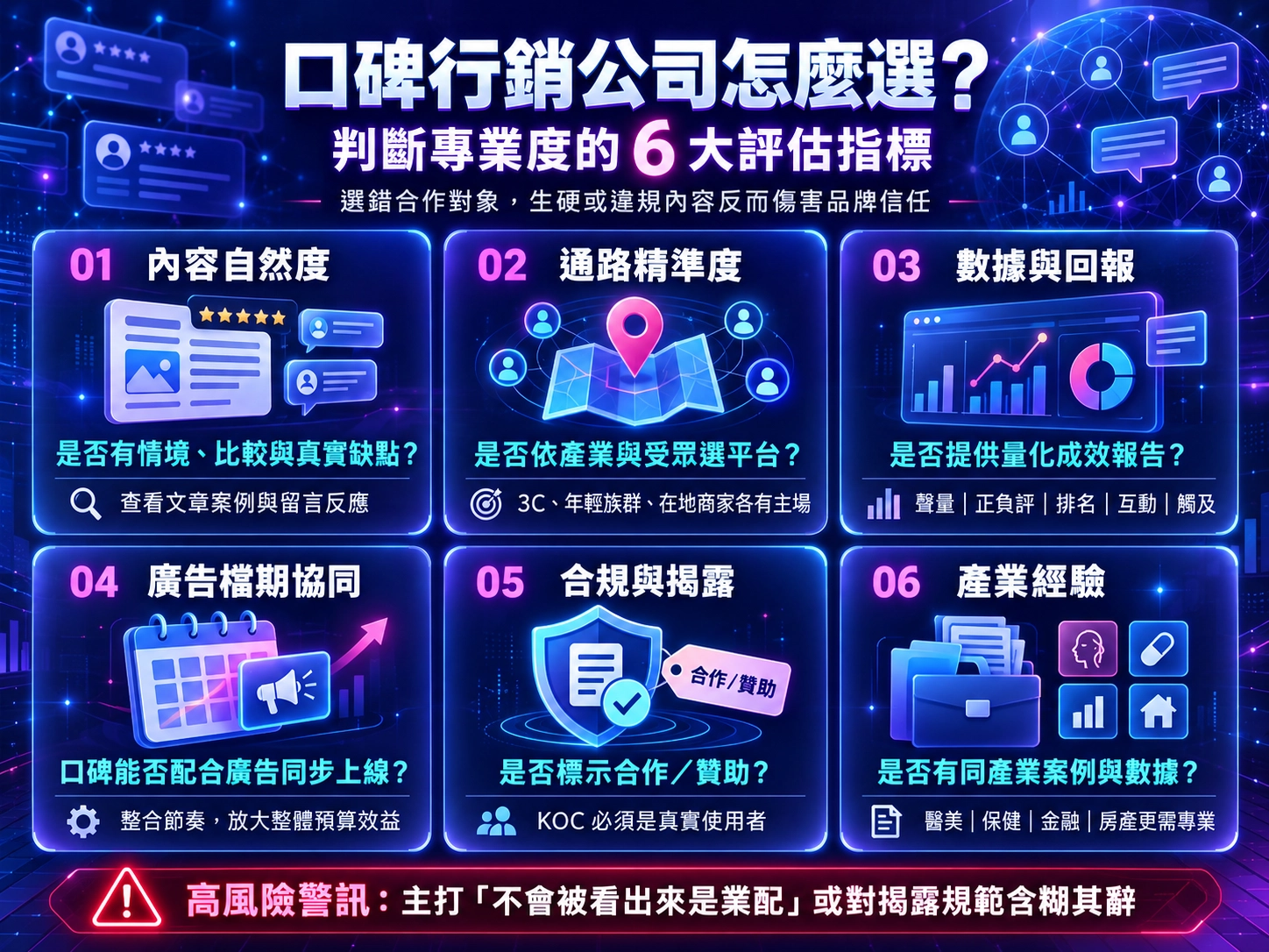 口碑行銷公司內容、通路、數據、檔期、合規與案例六大評估圖