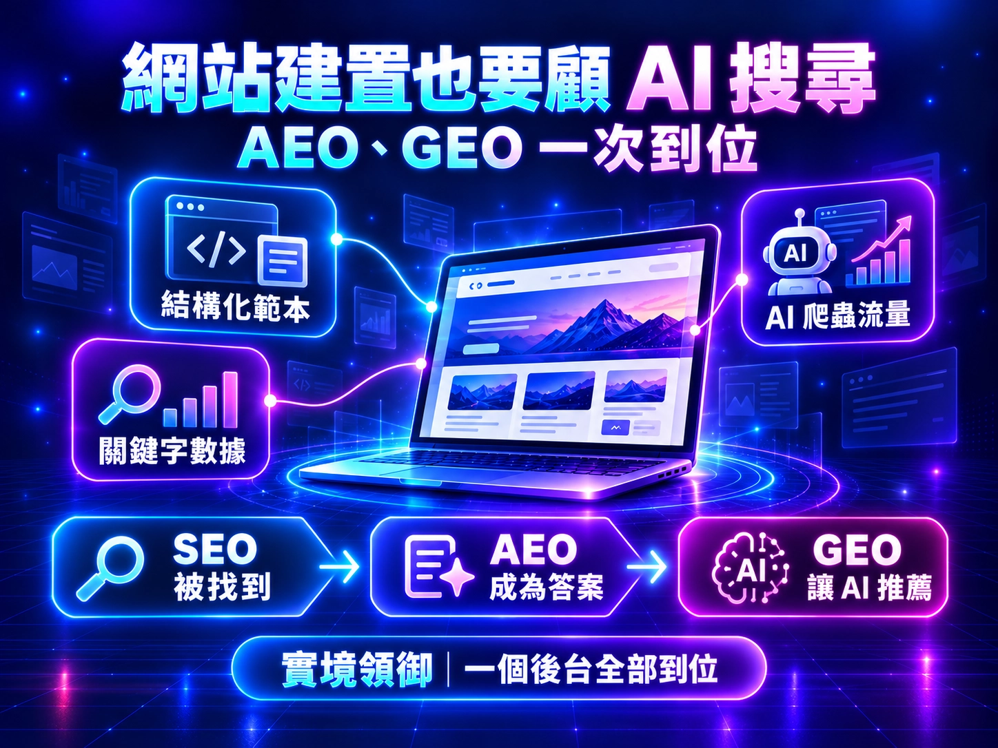 單一網站平台串聯結構化範本、AI爬蟲流量與關鍵字數據。