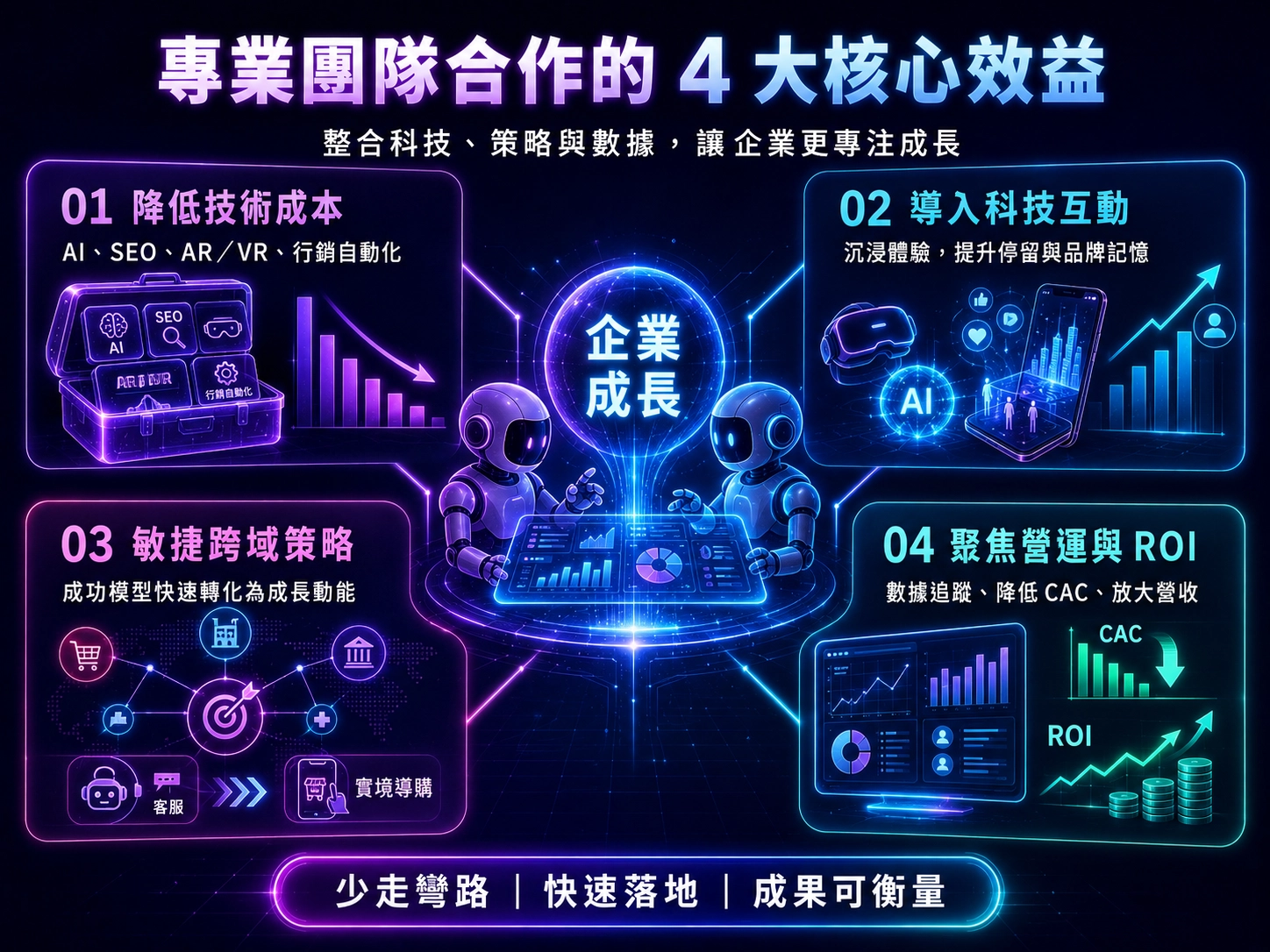 專業團隊合作四大核心