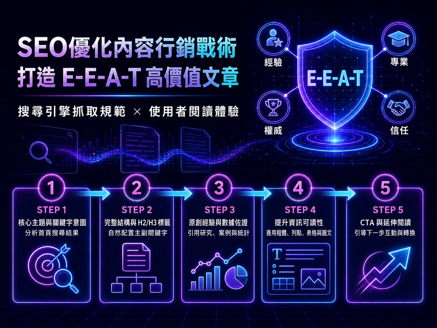 打造EEAT高品質文章