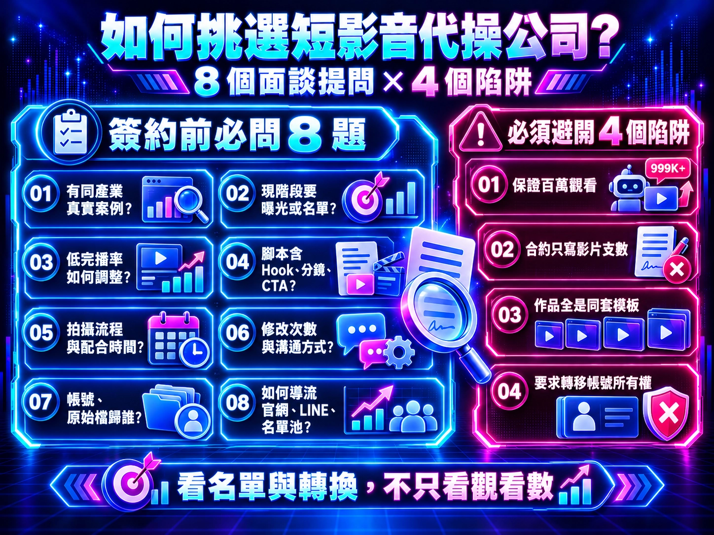 挑選短影音代操公司的八個面談問題與四個簽約陷阱