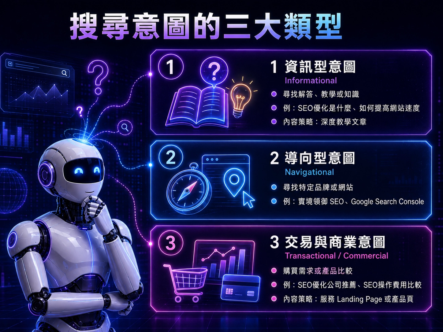 搜尋意圖的三大類型