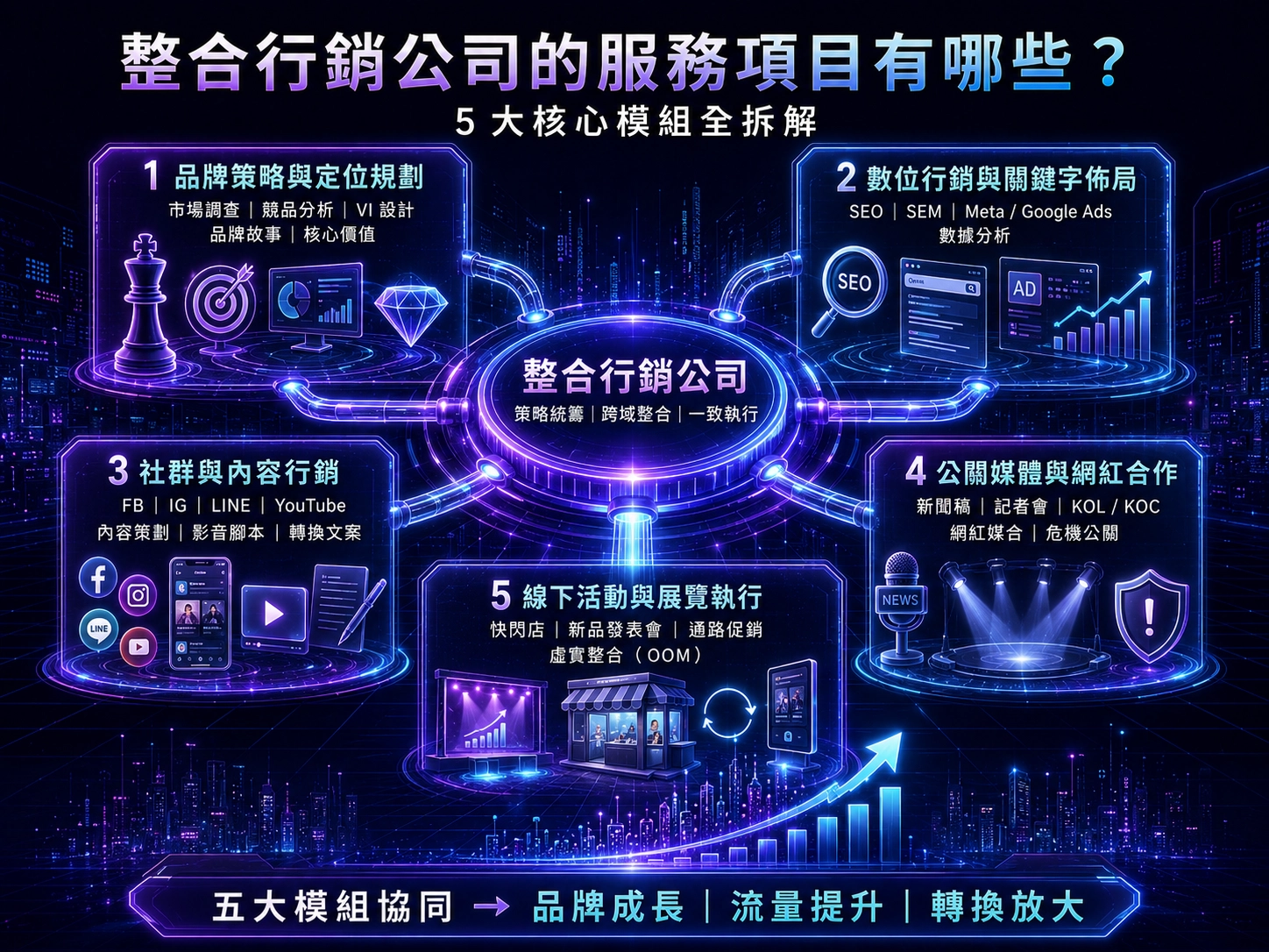 整合行銷公司五大核心