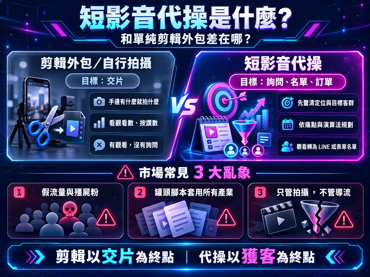 短影音代操與剪輯外包差異及三大市場亂象示意圖
