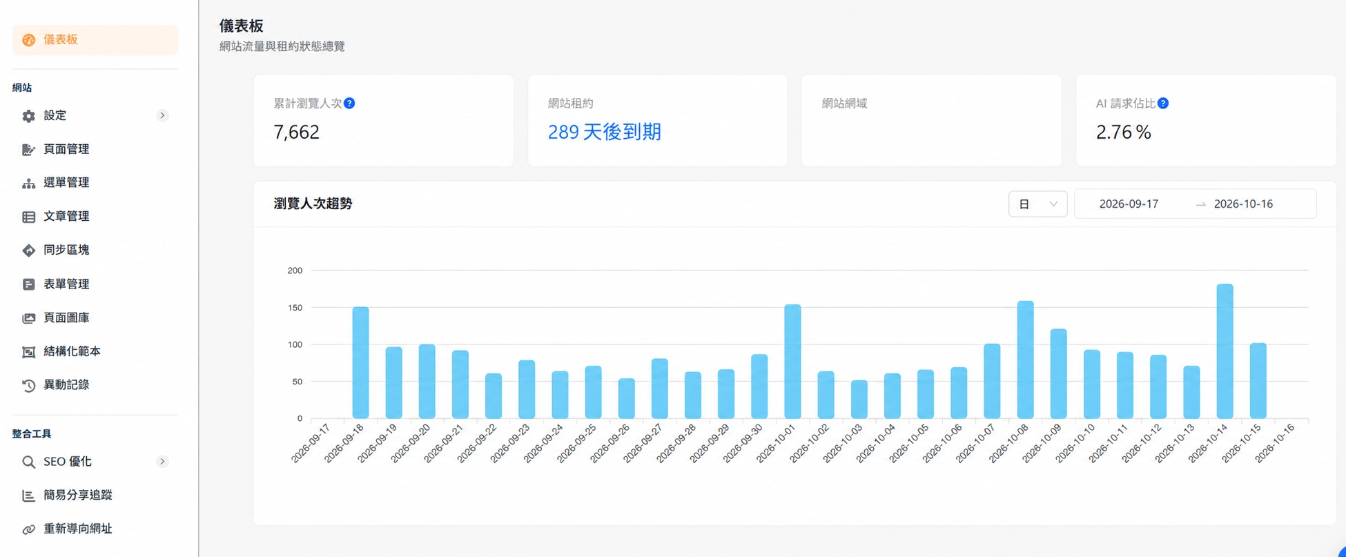 網域遮蔽後的儀表板截圖